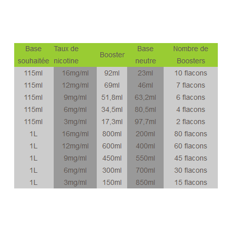 Booster Le 20 - Revolute